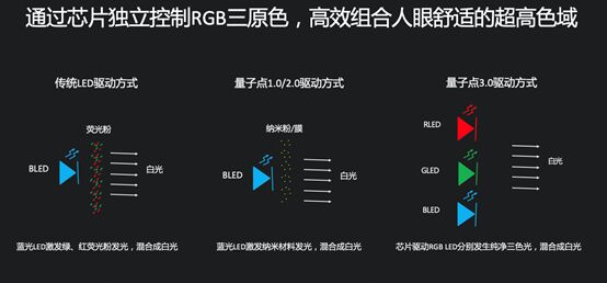 ҕҕlc3.0gƷG55 Pror3499ԪG65 Pror4699Ԫ
