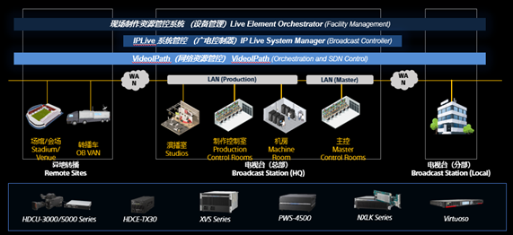xĄ(chung) ᅢBIRTV2020չ(hu)