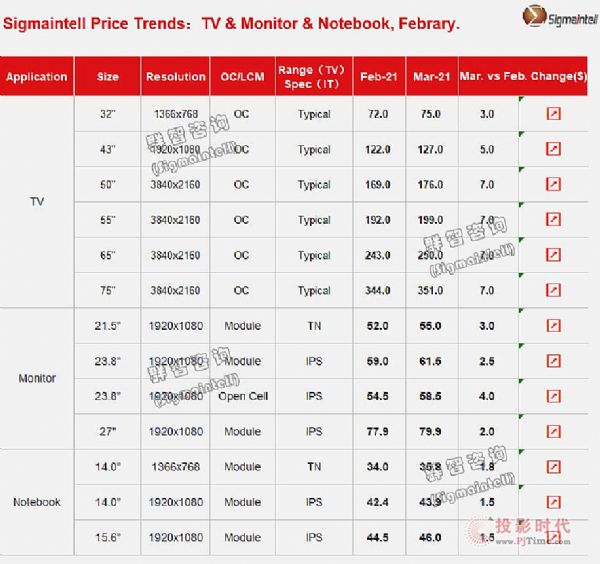 Ⱥо20212´ߴ(TV/PC)r(ji)L(fng)(bio)