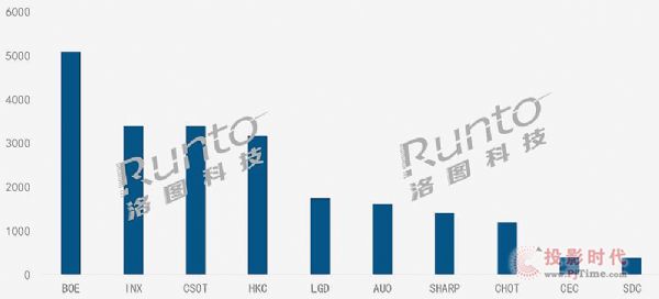 20211ȫҺҕ؛21.9MͬL7.8%h»8.4%
