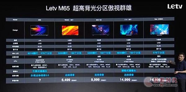 ҕҲLƳMiniLEDҕ ۃr6999Ԫ\