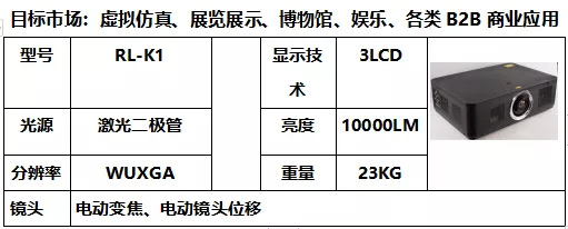 ROLYͶӰCӸ߲AMɹ -s7±INFOCOMM