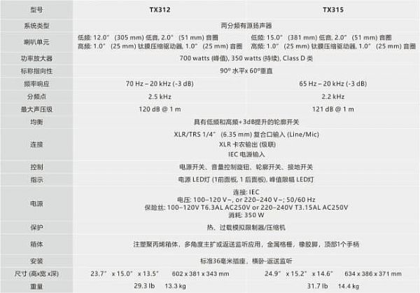 ALTOƳTX3ϵԴ䣺Ʒrlch