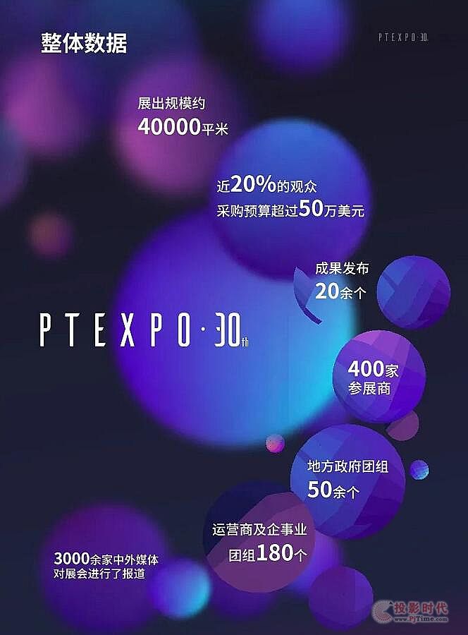 ͨչ棺2021깲448FMPTչ