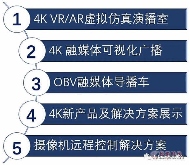 2021BIRTVdatavideo㑌չýԪό¸ 