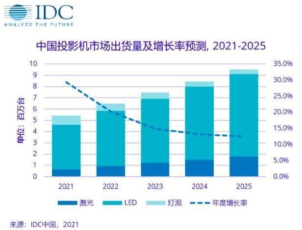 2022ͶӰCИI10룺ĺζ