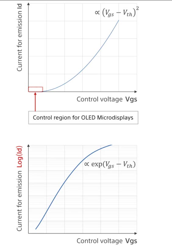 8K VR^@ԭͱMicro-OLED@ʾgаlc̽