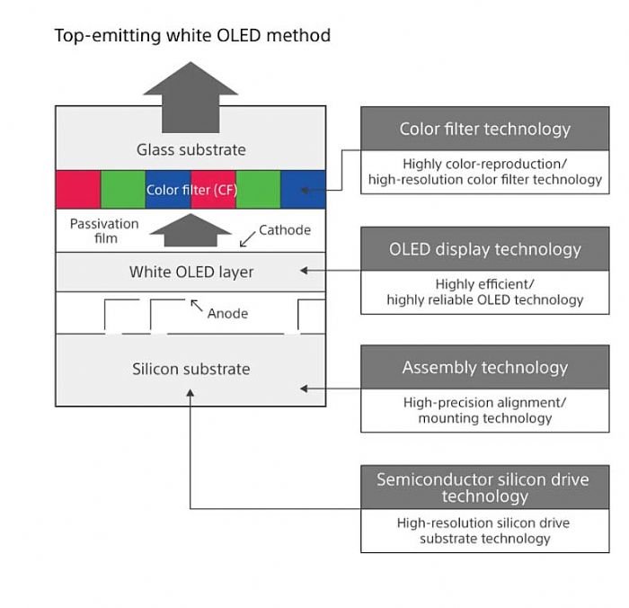 8K VR^@ԭͱMicro-OLED@ʾgаlc̽