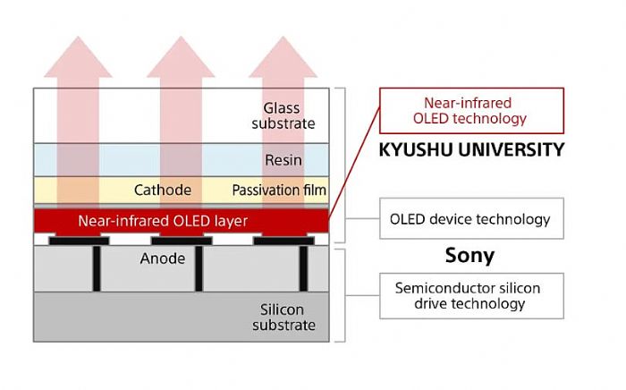 8K VR^@ԭͱMicro-OLED@ʾgаlc̽