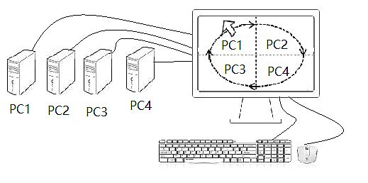 @s@헇Ұl(f)CһN@ʾ{УbüO䡷KMmƵĶര@ʾӿƷϵy(tng)