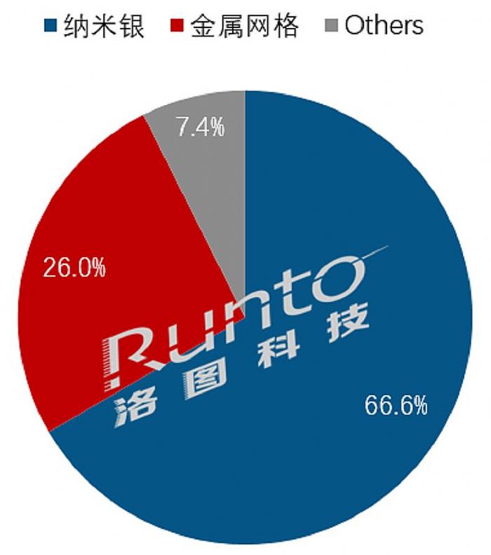 2021꣬ƽwЈ؛136f_ͬL7.6%