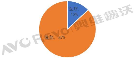 2022ǻۅfͬƄƽNAӋ_70f_L31.3%