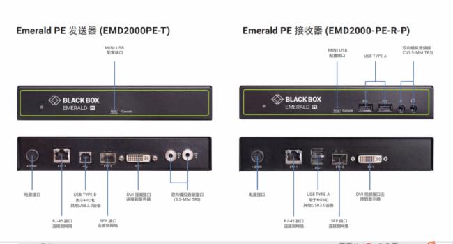 ˹w(yng)BlackBox\(yn)IȫKVM(sh)F(xin)µļ{˹ِµČ(sh)rD(zhun)