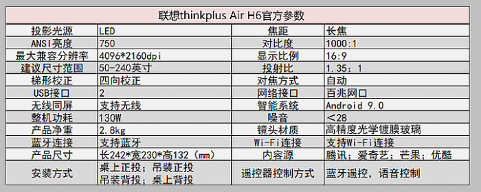 LCDꇠIŞC thinkplus Air H6ͶӰxuyԇ