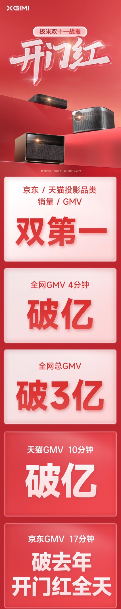 O2022pʮһ_TtȫWGMV3|