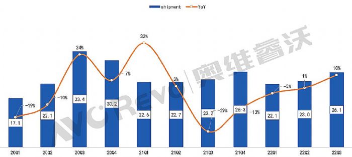ȱPc(din)ǰTV؛ͬL(zhng)3.2%ïѷ(wn)ڶҕӍ_M(jn)ǰ