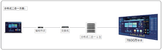 ˄(dng)ҕX - 񬔷ֲʽKVMϯƴϵy(tng)Q