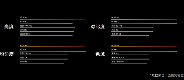 ԹN1ϵаl(f)ˢ®|(zh)ޣ(sh)׌Ƽߜض