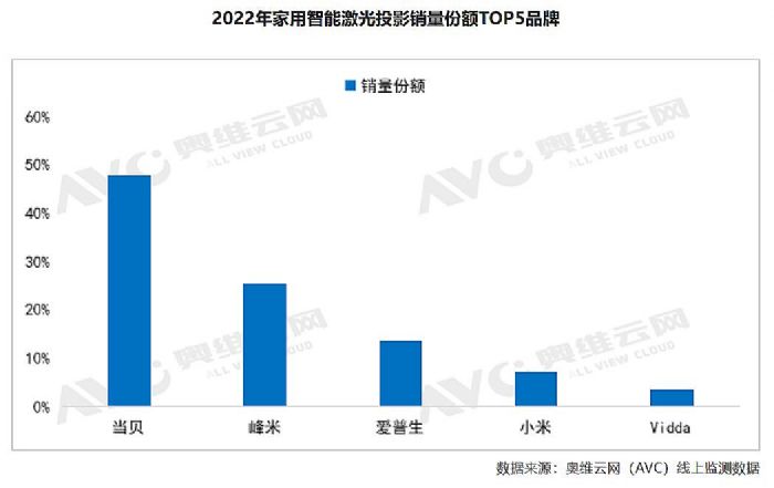2022㽭ʡϢa(chn)I(y)ټcI(y)γtȤؐٶȵǰ