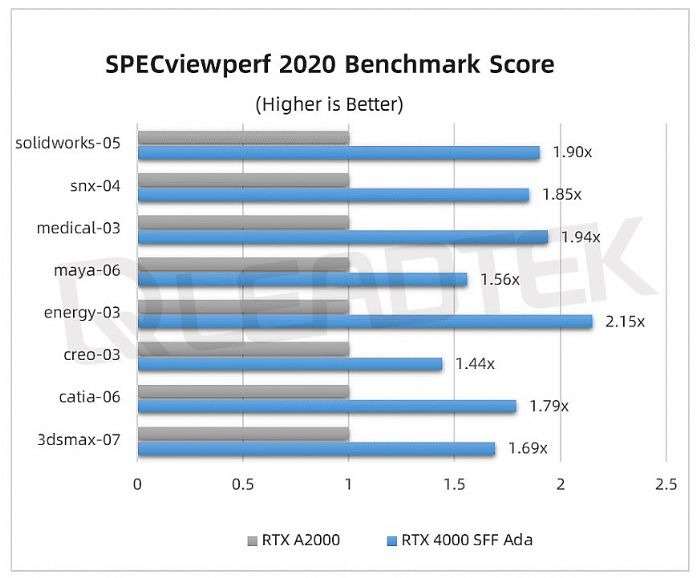 _yحNVIDIA RTX 4000 SFF Ada yԇՈգ