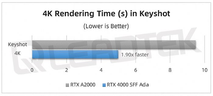 _yحNVIDIA RTX 4000 SFF Ada yԇՈգ