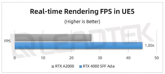 _yحNVIDIA RTX 4000 SFF Ada yԇՈգ