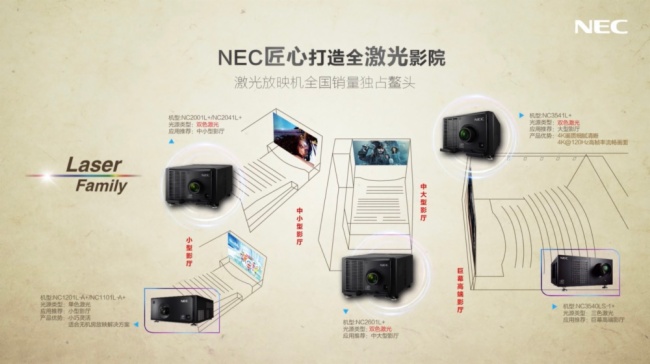 ڹġơNECӰC(j)ĸ֮·