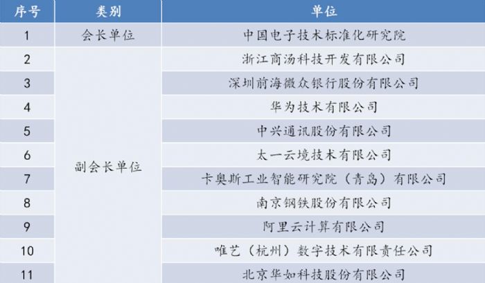 AƼ늘˅f(xi)Ԫ湤ί IԪa(chn)I(y)l(f)չ