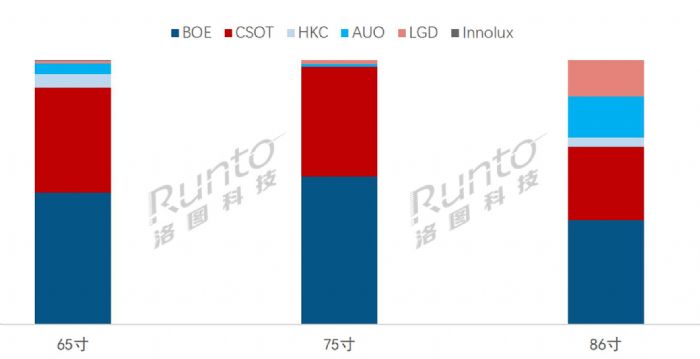 (bo) | Q3ߴ罻ƽ؛ϝq21%A(y)yȫԽs10%