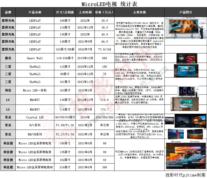 Micro LEDҕM(jn)(hu)@ʲôһ
