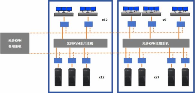 wKVM+O(jin)ƽ_(ti)оҊչ\(yn)Sϵy(tng)׌Ϣ(jin)
