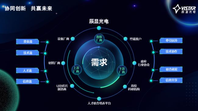 S(chung)鱾ԿƄ@_Micro-LEDa(chn)I(y)