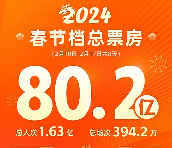 áƱA2024_֮(zhn)