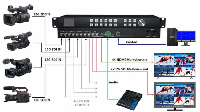 е(DeviceWell)12G SDI/4K60Į(hu)ָȫ¾ ʲe(cu)^(gu)