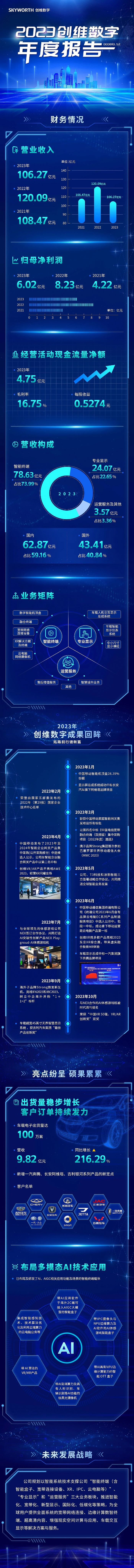 һDx2023(chung)S(sh)Ȉ(bo)