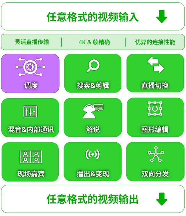 ͨ^TVU MediaHub{ȣÑ܉pMTVUںƲwϵ