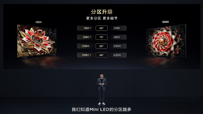 ٴИITCLlؼMini LEDҕQ10K/Q10K ProXDR߮|Mini LEDҕ T7K