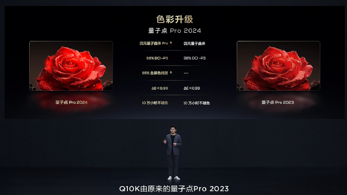 ٴИITCLlؼMini LEDҕQ10K/Q10K ProXDR߮|Mini LEDҕ T7K