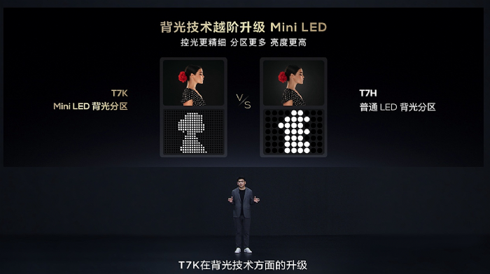ٴИITCLlؼMini LEDҕQ10K/Q10K ProXDR߮|Mini LEDҕ T7K