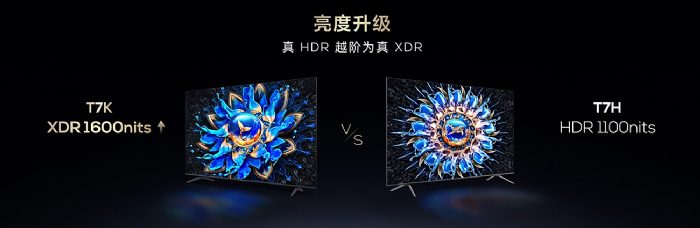 ٴИITCLlؼMini LEDҕQ10K/Q10K ProXDR߮|Mini LEDҕ T7K