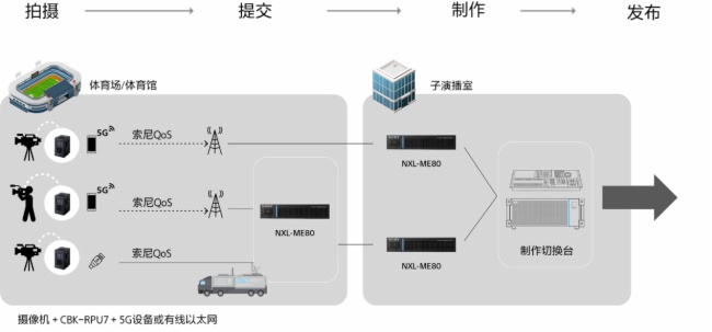 CBK-RPU7״CCBN2024չ(chung)5GҕlݔQ