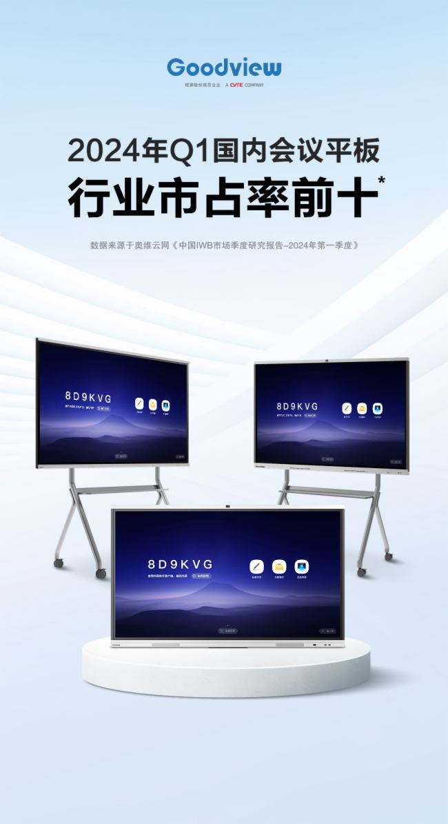 Goodview2024Q1(hu)hƽռǰʮ(sh)M(jn)A