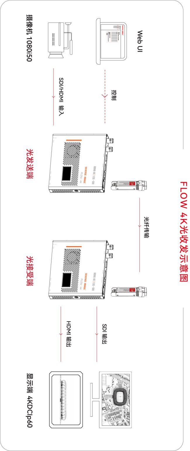 SCIENCE IMAGE 4KD(zhun)Qx˹S˹