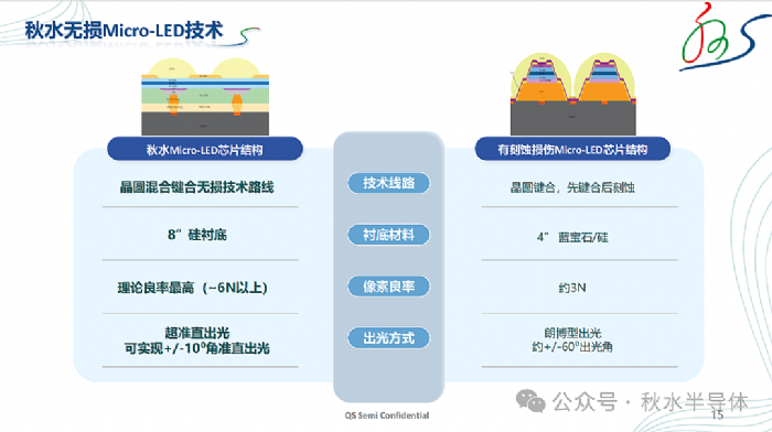 2024Mini/Micro LED (yng)üg(sh)څ(sh)Y(ji)ڴc(chung)¹