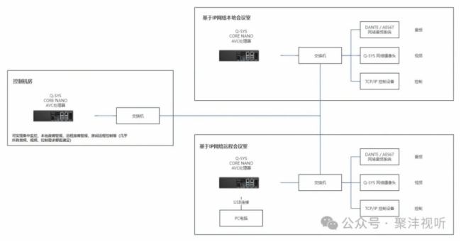 Сǻۡ | Q-SYS Core Nano̎