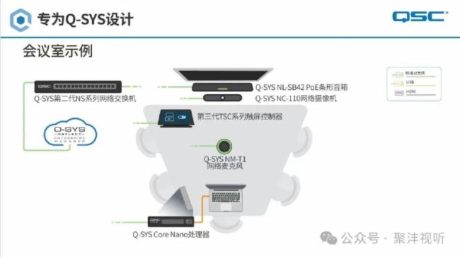 Сǻۡ | Q-SYS Core Nano̎
