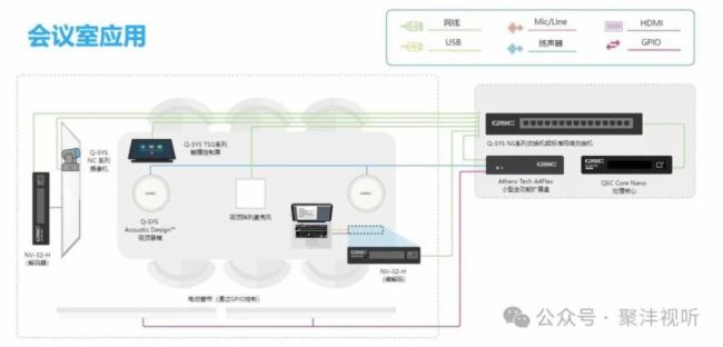 Сǻۡ | Q-SYS Core Nano̎