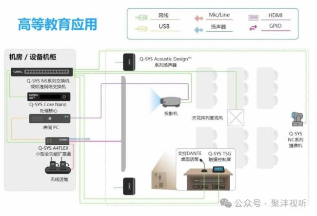 Сǻۡ | Q-SYS Core Nano̎