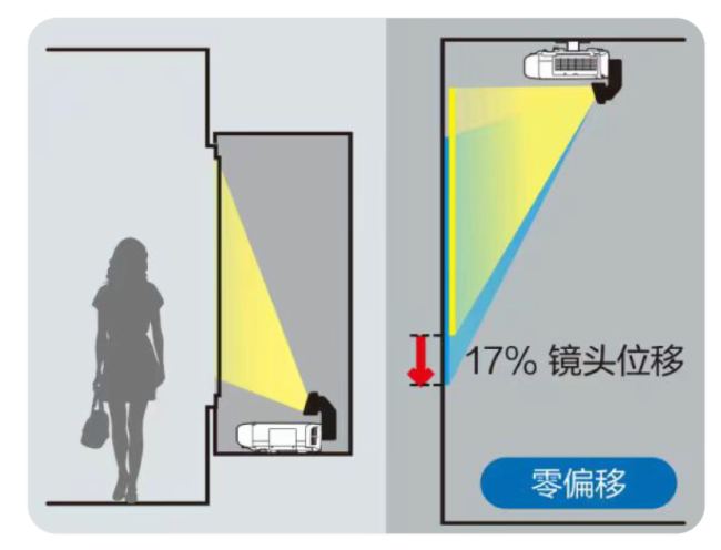 (i)ͶӰC(j)硱