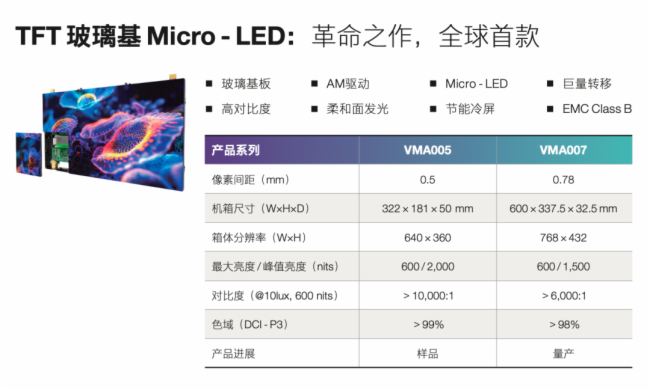 @늣TFTMicro-LEDƷ@G࣬˚ⱬ@ٝo(sh)